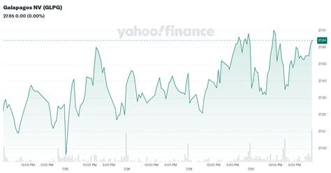 yahoo finance glpg