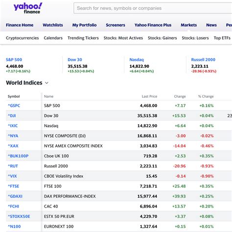 yahoo finance index listing