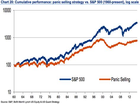 yahoo finance market data