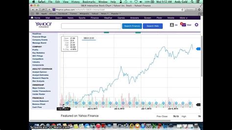 yahoo finance message board stocktwits