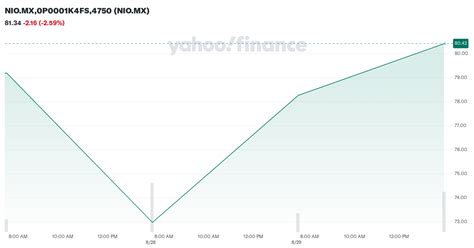 yahoo finance nio ticker