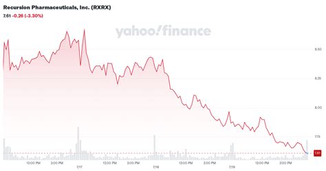 yahoo finance rxrx stock