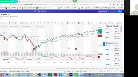 yahoo finance spy interactive