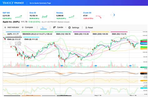 yahoo finance stock charting