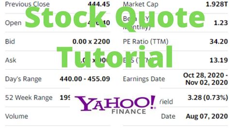 yahoo finance stock quotes at