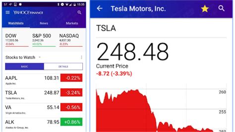 yahoo finance stocks and shares