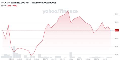 Tesla Inc (Tsla): What You Need To Know About Yahoo Finance Quotes