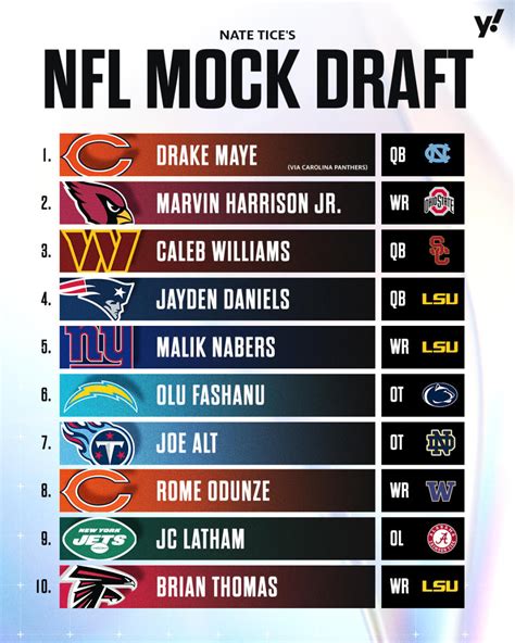 yahoo johnson mock draft