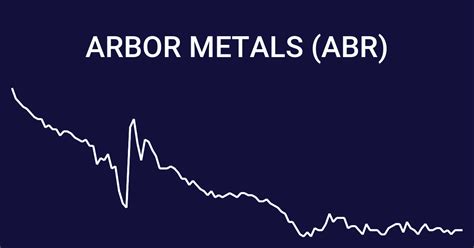 yahoo live stock price of arbor metals corp