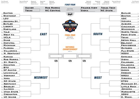 yahoo march madness 2024 bracket challenges