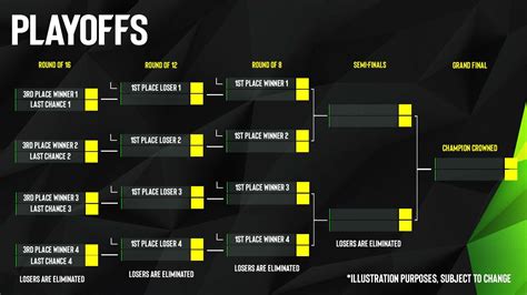 yahoo pro league playoffs