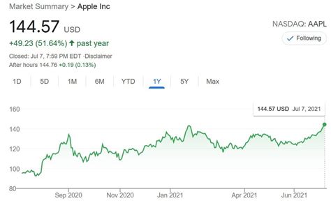 yahoo stocks apple