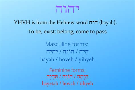 Yahuah The Divine Name