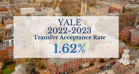 Yale Transfer Acceptance Rate
