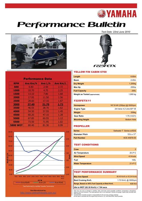 yamaha performance bulletin
