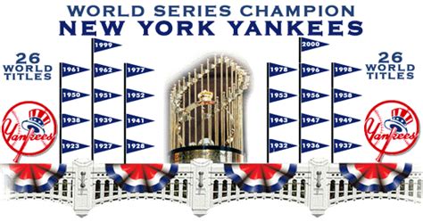 yankees championships by year