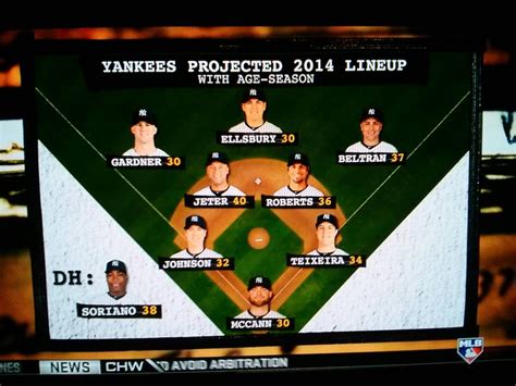 yankees opening day lineup 2024