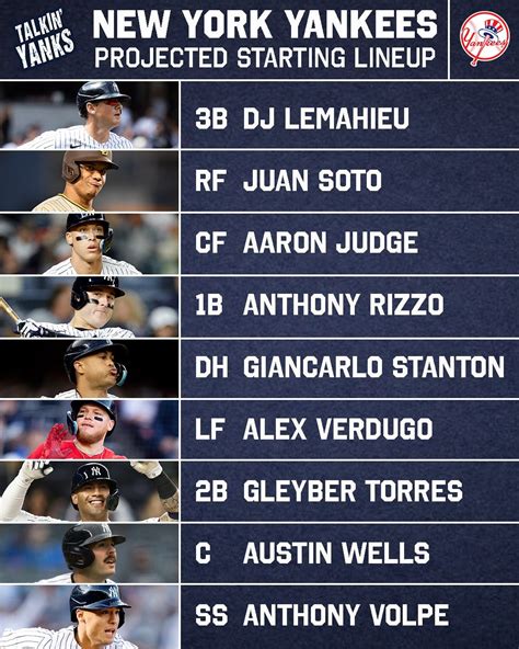 yankees projected opening day roster