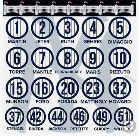 yankees retired jersey numbers