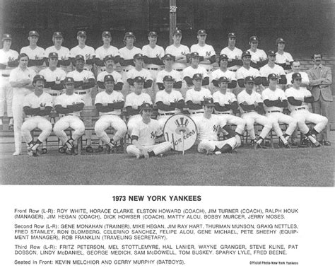 yankees roster 1973