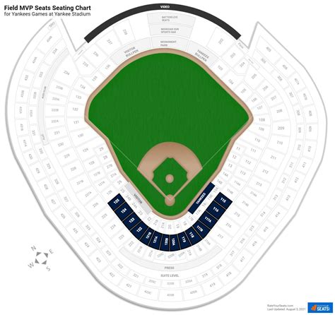 yankees stadium field mvp seats
