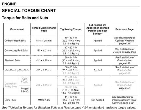 Yanmar L100 Torque Settings