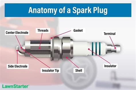 Compatible Spark Plug for YARD MACHINE Lawn Mower & Garden Tractor wit