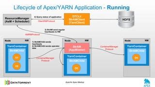 Yarn Application Running List