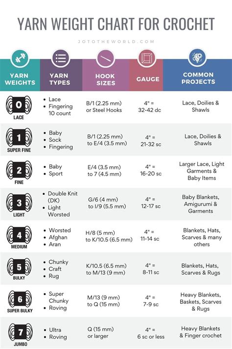 Yarn Size Conversion Table