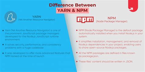 Yarn Vs Npm For React