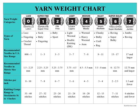 Yarn Weight And Needle Size Chart