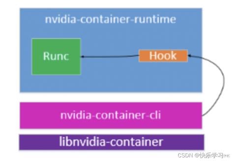 Yarn_Container_Runtime_Docker_Client_Config