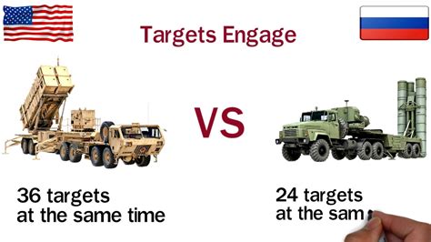 yars missile vs s300