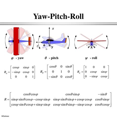 Navigation Mädchen Bäume pflanzen roll pitch yaw quaternion Raserei