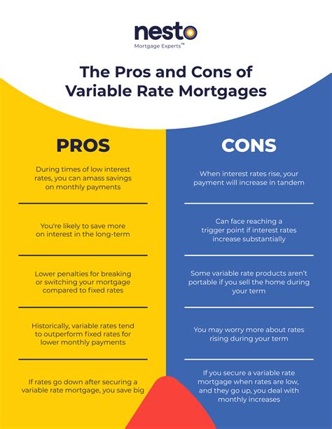 ybs variable mortgage rate