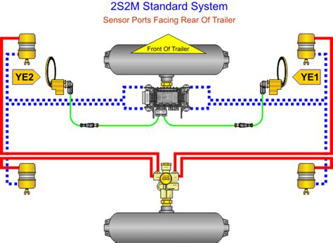 How to Replace Bank 2 Downstream O2 Sensor 20112019 Ford Explorer