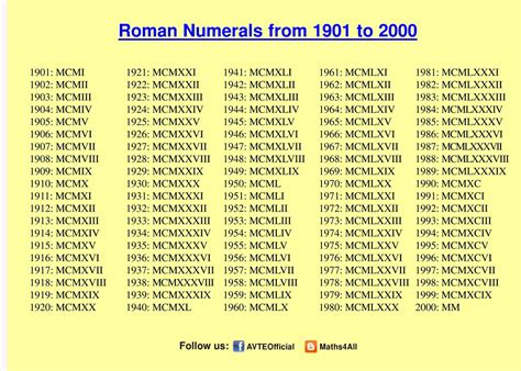 year 2000 in roman numerals