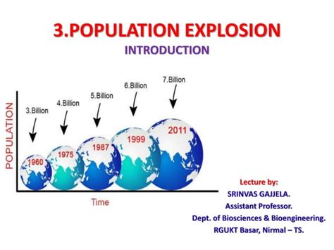 year of population explosion