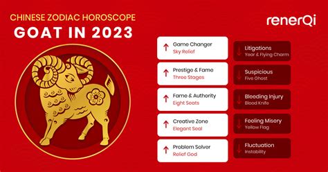 year of the goat in 2023
