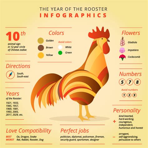 year of the rooster horoscope