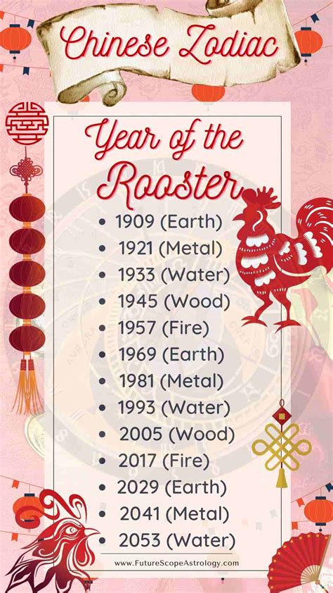 year of the rooster years