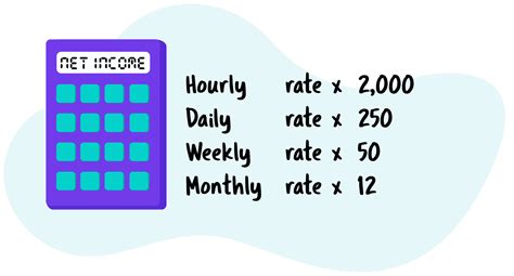 year to date salary calculator