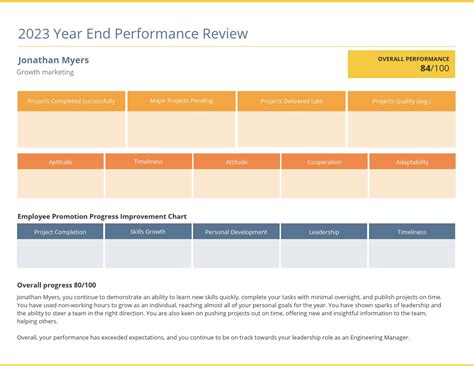 Yearly Performance Feedback Examples