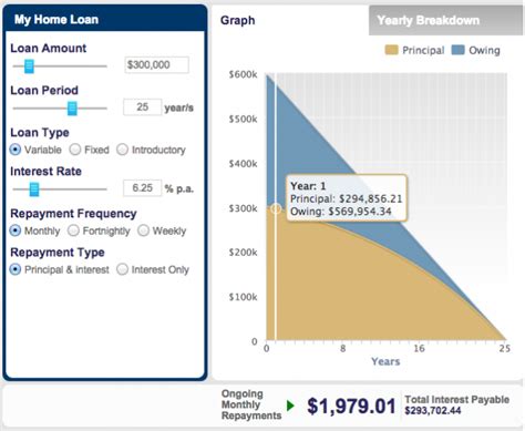yearly repayment calculator