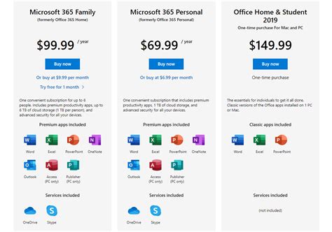 yearly subscription plan for microsoft 365