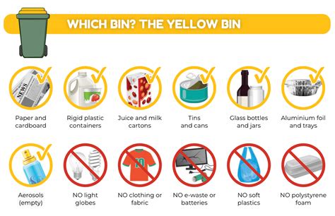 Yellow Bin Waste Is Treated By