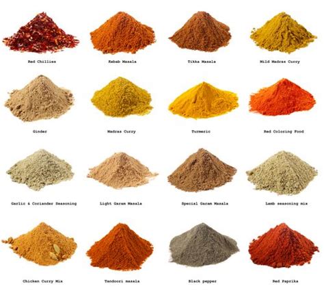 yellow spice in indian food