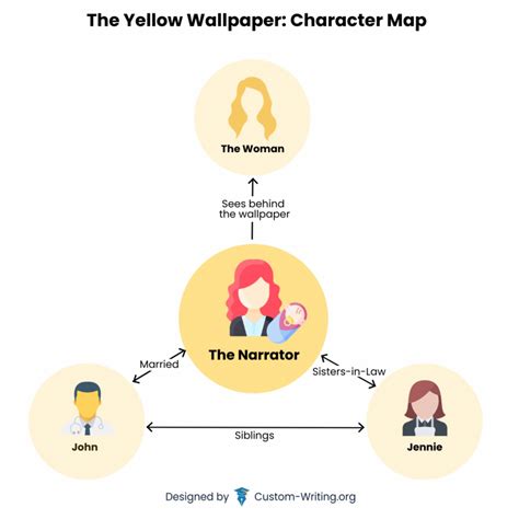 Yellow Wallpaper Main Character