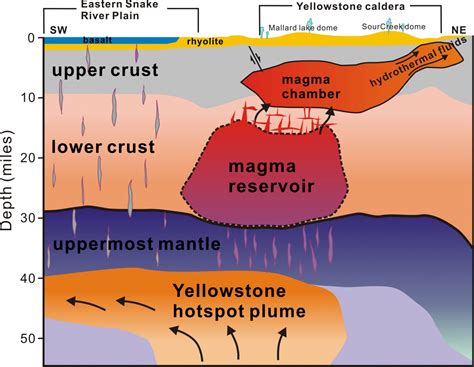 yellowstone national park supervolcano facts