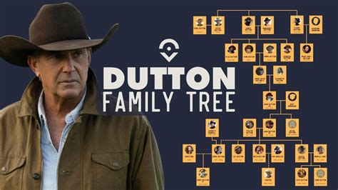 yellowstone tv series dutton family tree